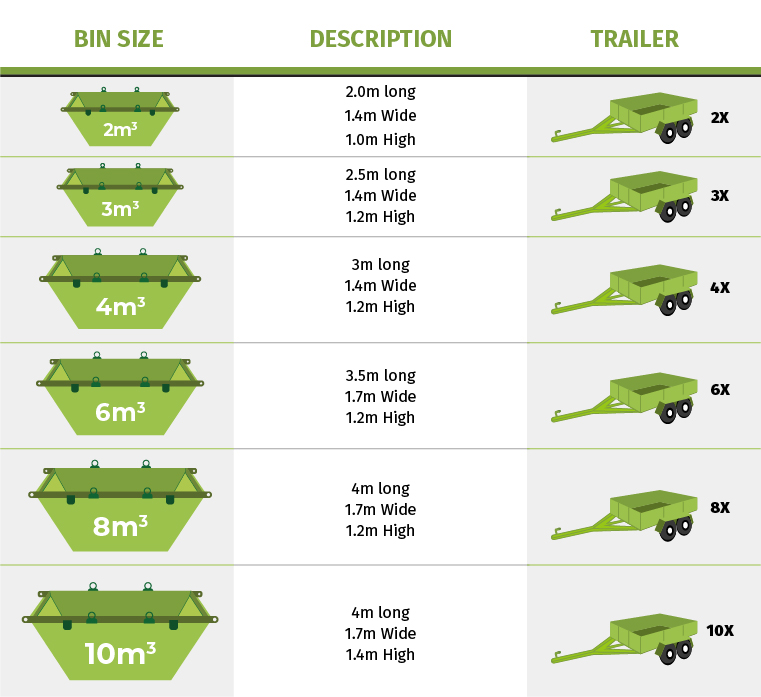 Skip Hire Prices Oldbury at debbiebfloreso blog